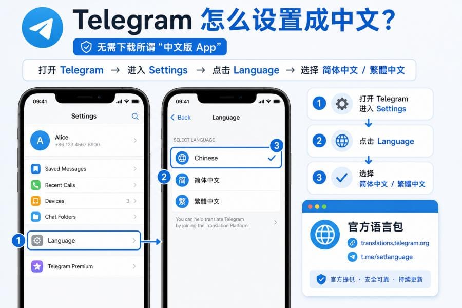 Telegram 中文官网是真的吗?官方入口、下载与中文设置完整指南 配图 2