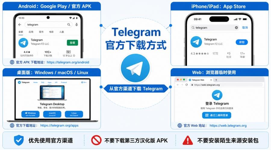 Telegram 注册教程:从官网下载安装到首次登录流程 配图 1