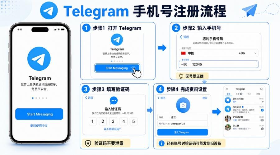 Telegram 注册教程:从官网下载安装到首次登录流程 配图 2