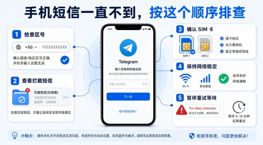 Telegram 收不到验证码怎么办?官方版登录验证码收不到的排查教程 配图 1