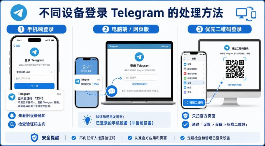 Telegram 收不到验证码怎么办?官方版登录验证码收不到的排查教程 配图 2