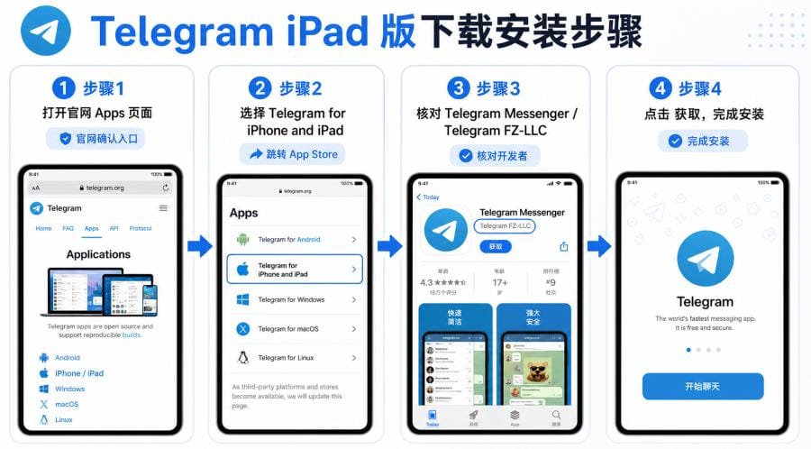 Telegram iPad 官网下载怎么操作?iPad 安装、登录与验证码教程 配图 2