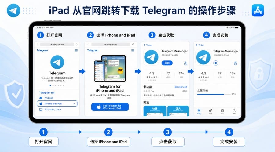 Telegram iPad 官方入口在哪里?下载、安装和登录方法说明 配图 2