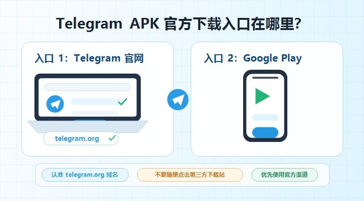 Telegram APK 去哪里下载更安全?安卓手机官方渠道安装教程 配图 2