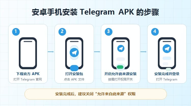 Telegram APK 去哪里下载更安全?安卓手机官方渠道安装教程 配图 3