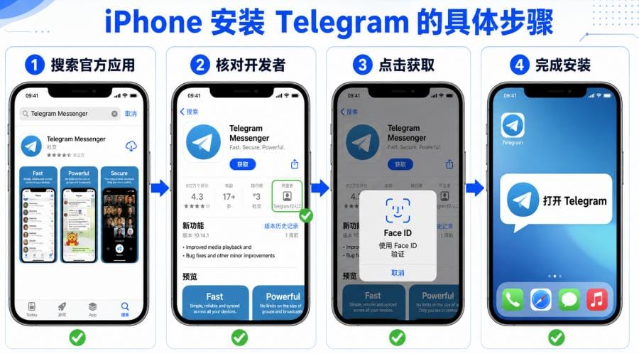 Telegram iPhone 怎么下载?iOS 官方安装、注册登录与中文设置教程 配图 2
