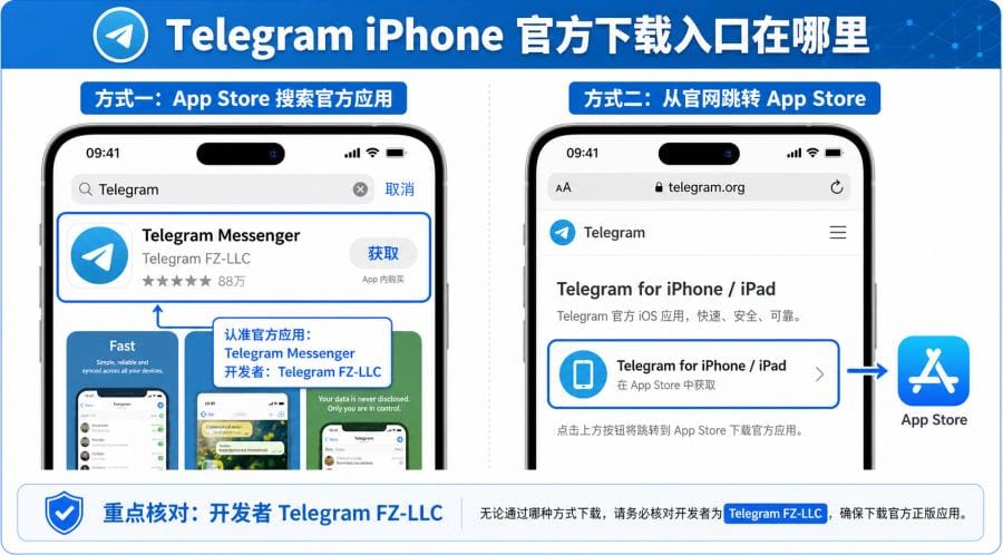 Telegram iPhone 怎么下载?iOS 官方安装、注册登录与中文设置教程 配图 3