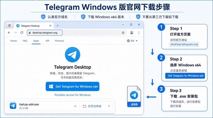 Telegram Windows 版在哪里下载？官网安装步骤和登录方法详解 配图 1