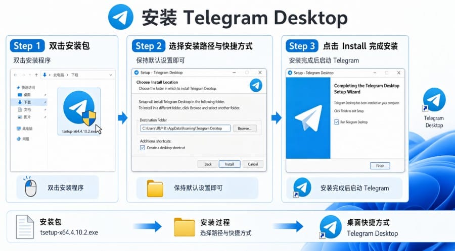 Telegram Windows 版在哪里下载？官网安装步骤和登录方法详解 配图 2