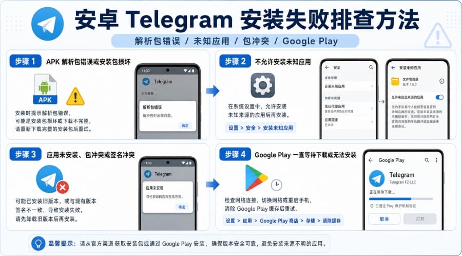 Telegram 安装失败怎么办?官网版、APK、App Store 和电脑端排查方法 配图 1