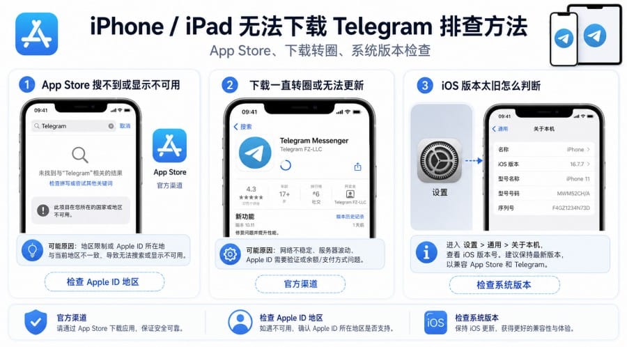 Telegram 安装失败怎么办?官网版、APK、App Store 和电脑端排查方法 配图 3