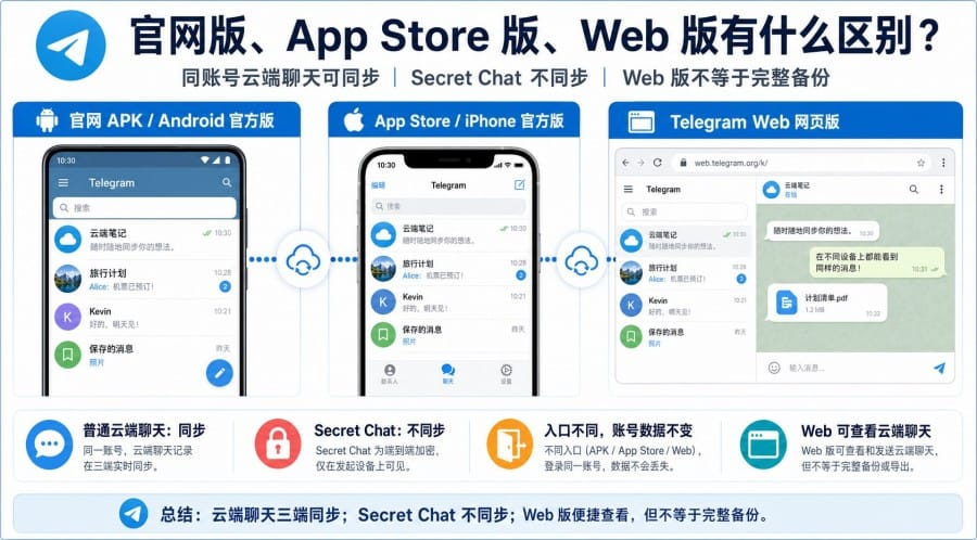 telegram-2026-06-10-001-003 image