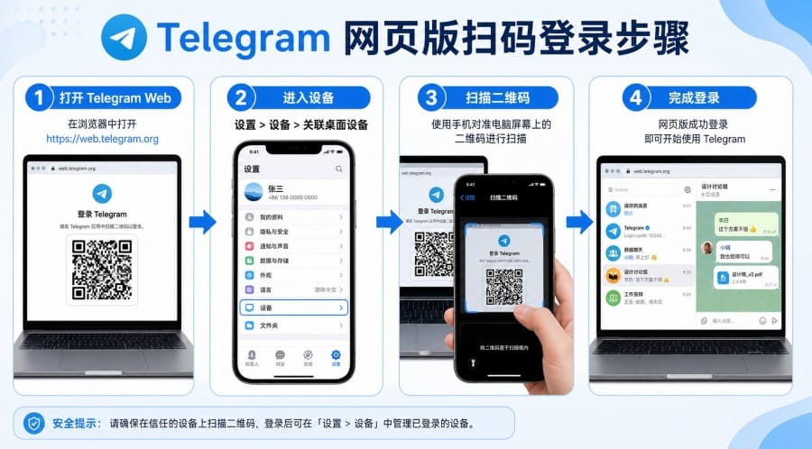 Telegram 扫码登录怎么用？官网网页版与电脑端登录教程 第 1 张正文图