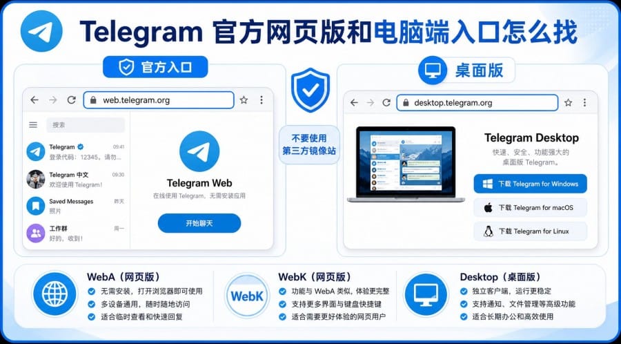 Telegram 扫码登录怎么用？官网网页版与电脑端登录教程 第 3 张正文图
