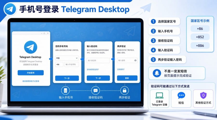 Telegram 电脑版登录教程:官网扫码登录、手机号验证码与连接问题处理 第 1 张正文图