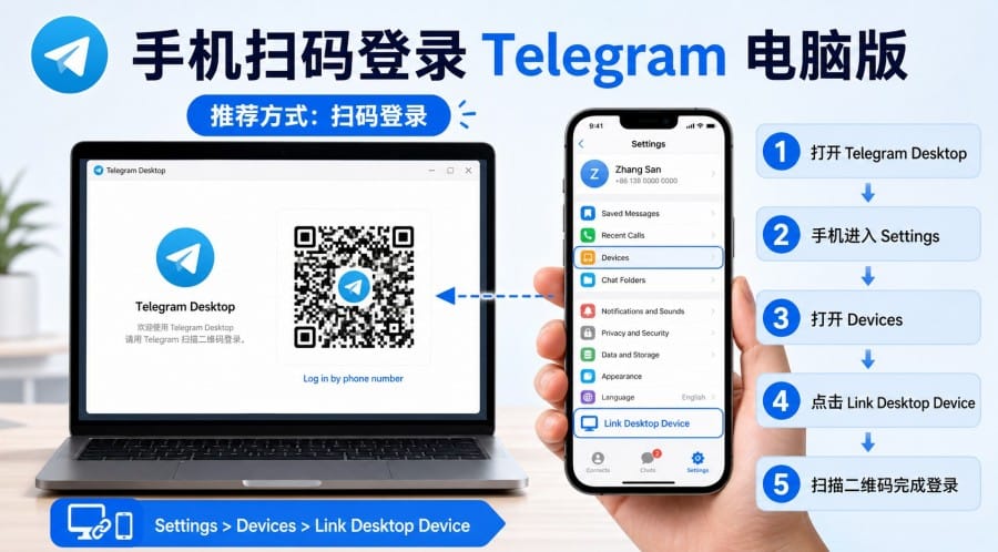 Telegram 电脑版登录教程:官网扫码登录、手机号验证码与连接问题处理 第 2 张正文图