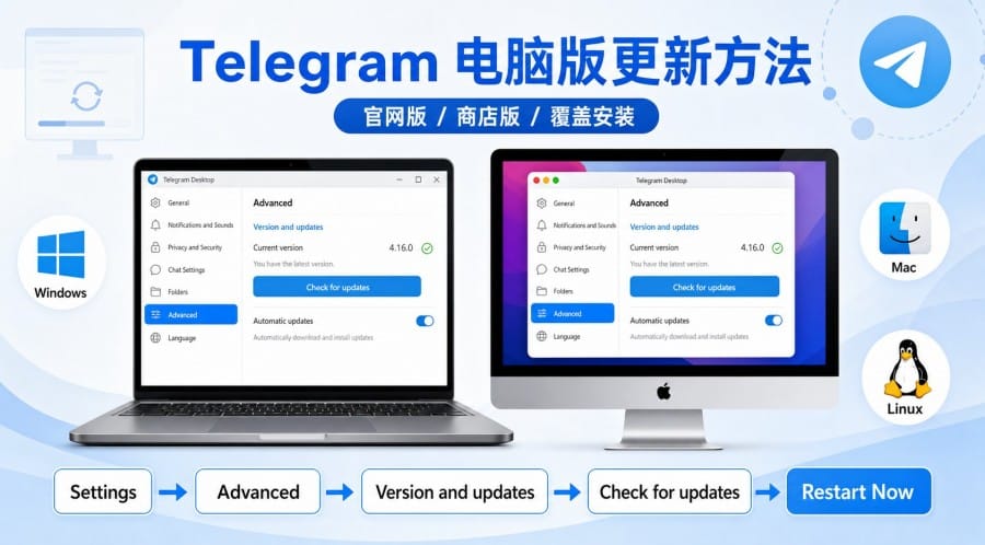Telegram 怎么更新到最新版?手机、电脑与官网 APK 更新方法 第 3 张正文图