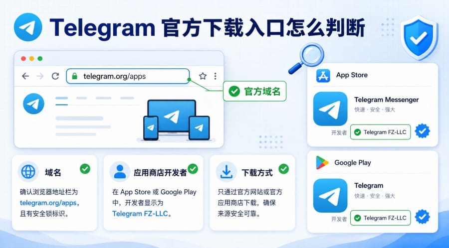 Telegram 官网怎么下载更安全?手机、电脑和网页版选择指南 image 1