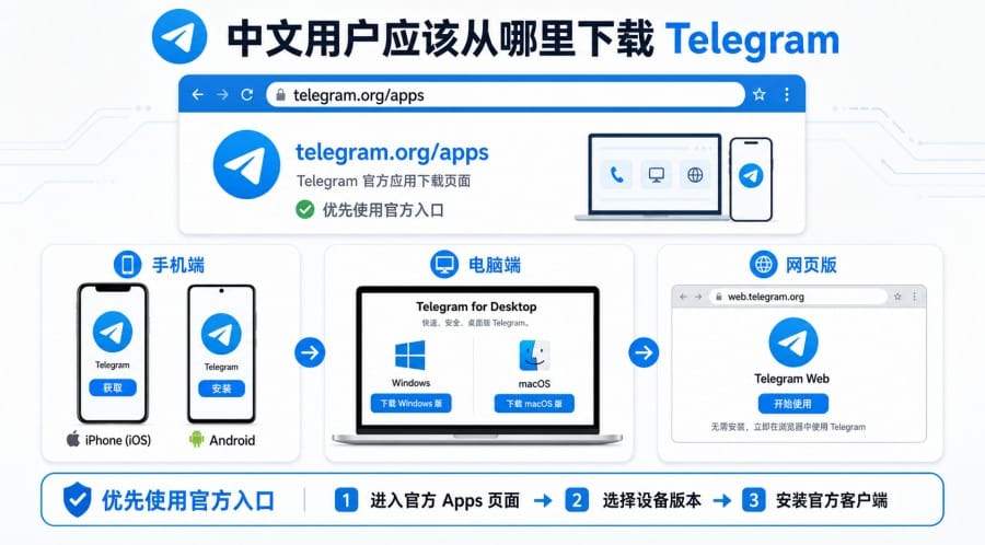 Telegram article illustration 02