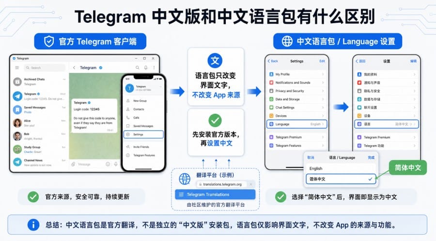 Telegram article illustration 03
