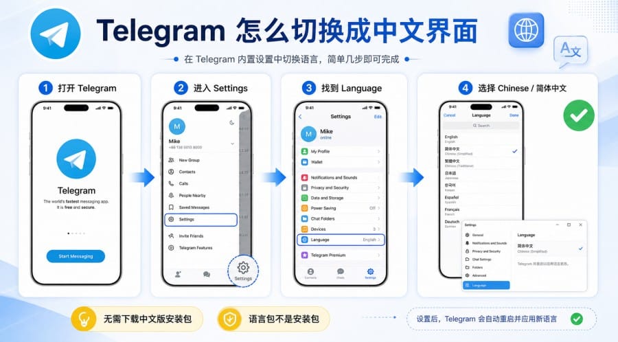 Telegram article illustration 02