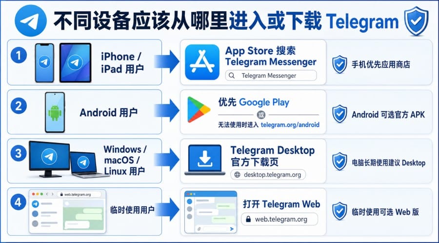 Telegram article illustration 02