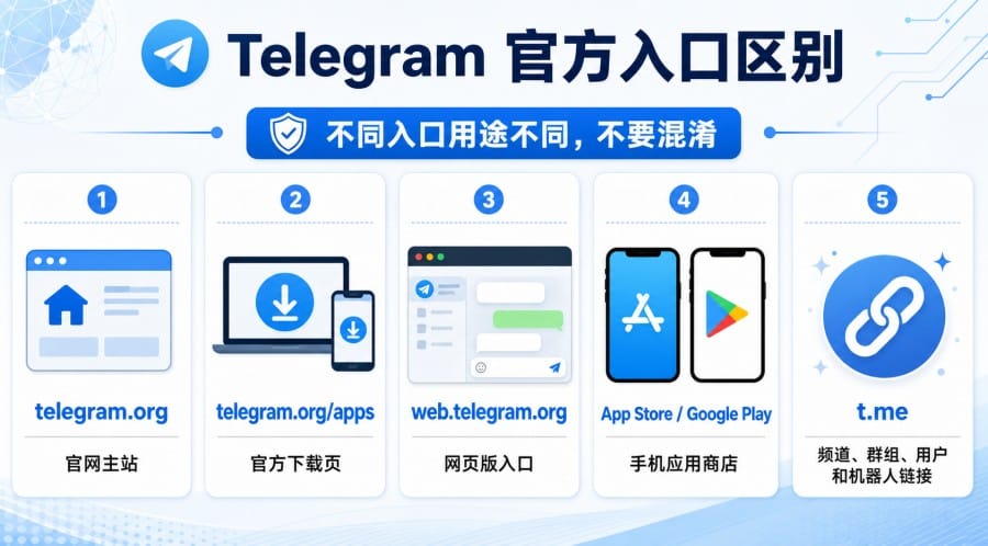 Telegram article illustration 01