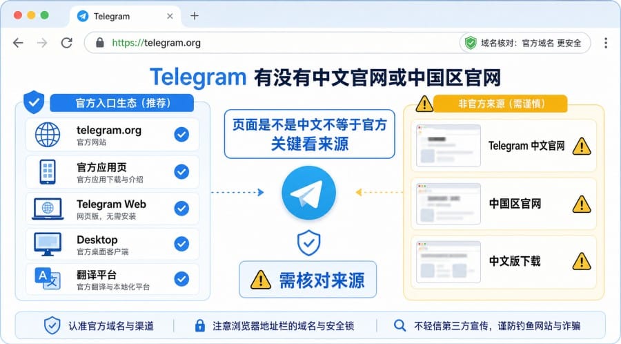 Telegram 中文官网是真是假 配图 3