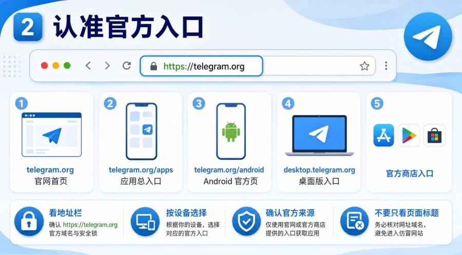 Telegram 官网入口和下载页面有什么区别？新手下载该怎么选？ 第 2 张正文图