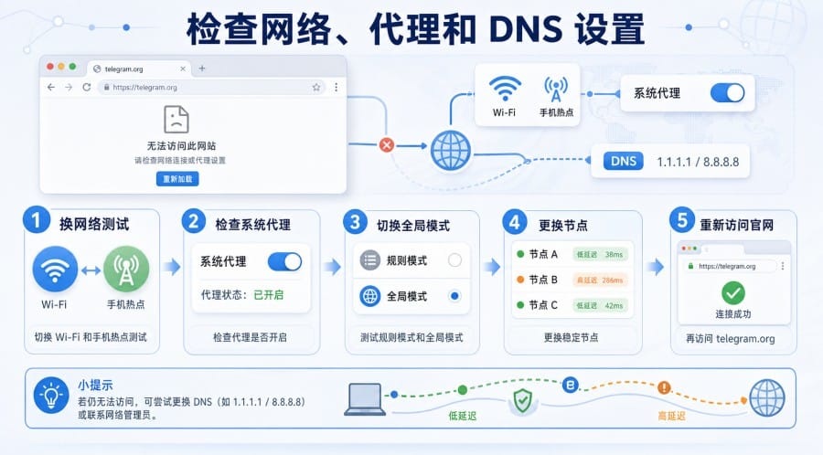 Telegram 官网入口打不开怎么办？网络排查与安全下载方法 第 1 张正文图