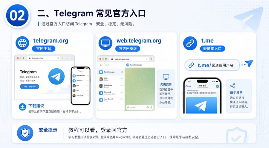 Telegram 官网入口怎么辨别真假 第 1 张正文图