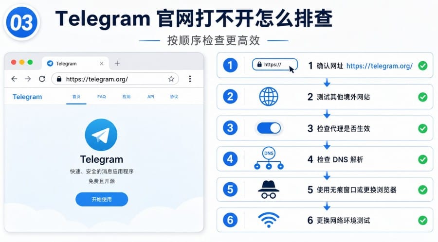 Telegram 官网打不开怎么办：原因排查、安全下载与入口辨别 image 2