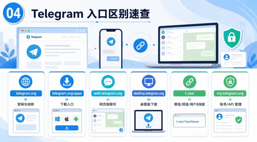 Telegram 官网入口和 Telegram Web 区别 image 3