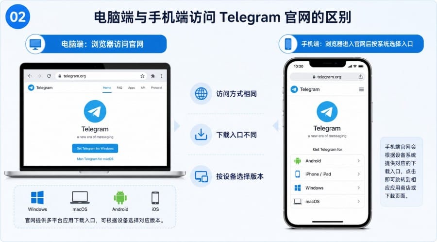 Telegram 官方网站怎么打开? image 1