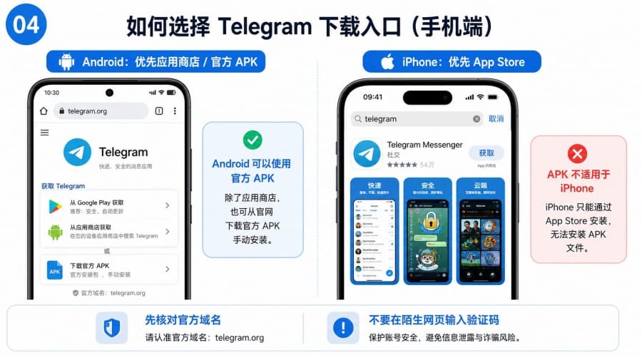 Telegram 官方网站怎么打开? image 3
