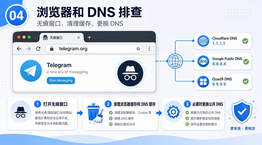 Telegram 官方网站打不开怎么办 body image 3