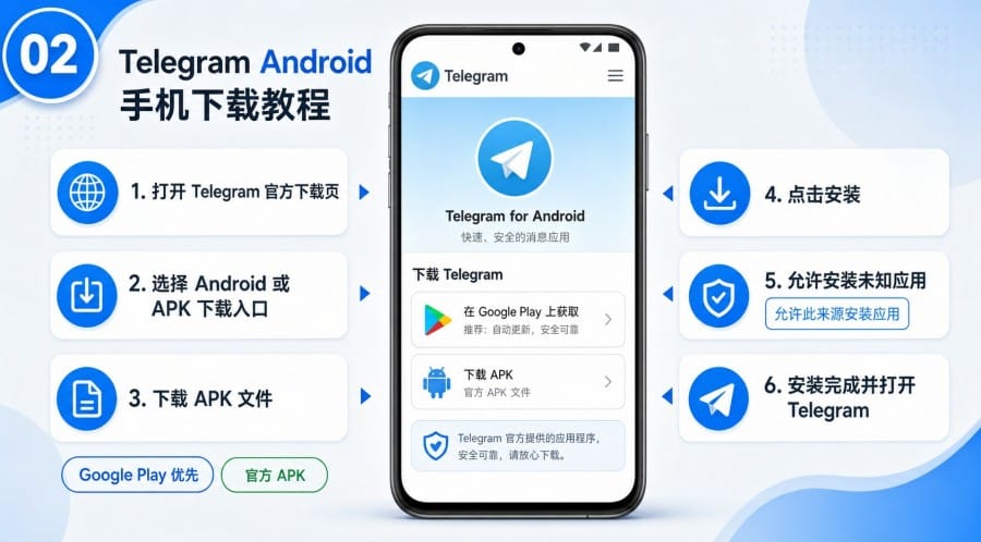 Telegram 官网下载怎么操作? - step 1