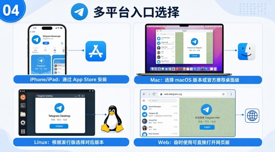 Telegram 官网下载怎么操作? - step 3