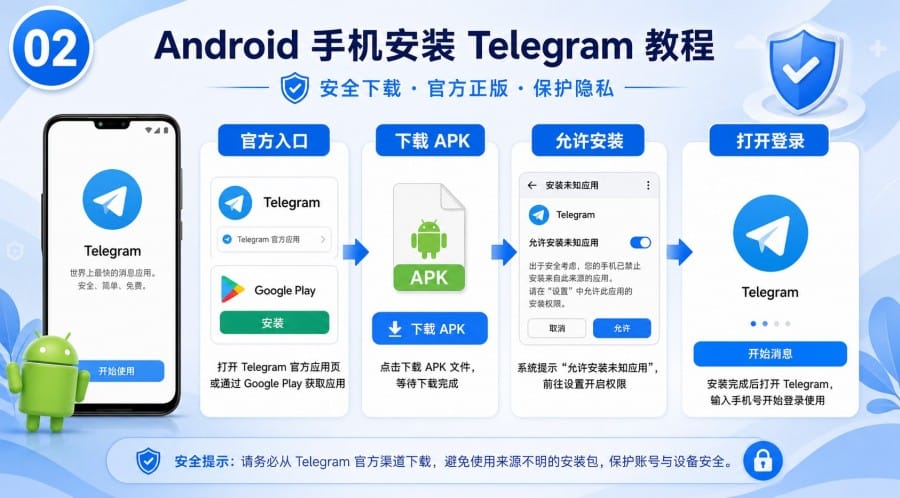 Telegram 官网下载后怎么安装 - 配图 1