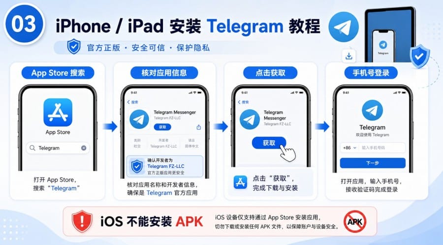 Telegram 官网下载后怎么安装 - 配图 2
