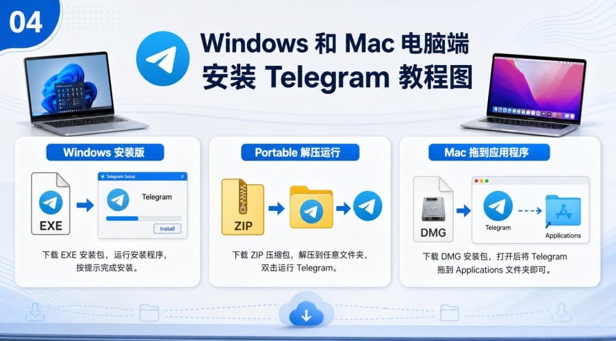 Telegram 官网下载后怎么安装 - 配图 3