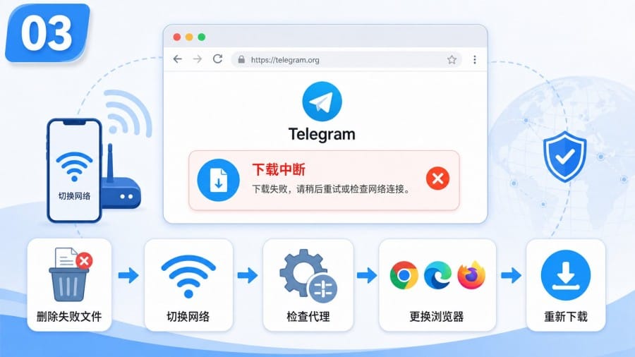 Telegram 官网下载失败怎么办 - 配图 2