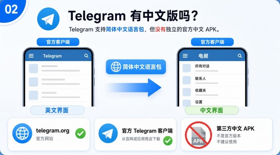 Telegram 中文官网是真的吗 - 配图 1