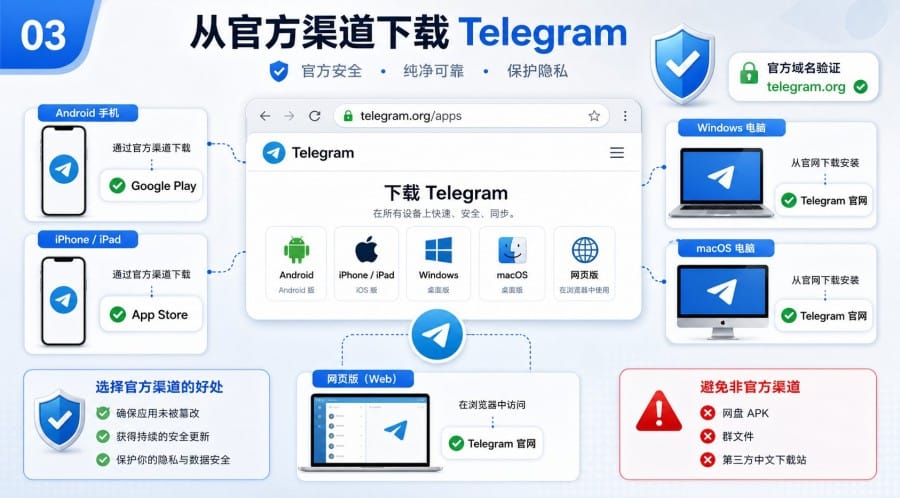 Telegram 中文官网是真的吗 - 配图 2