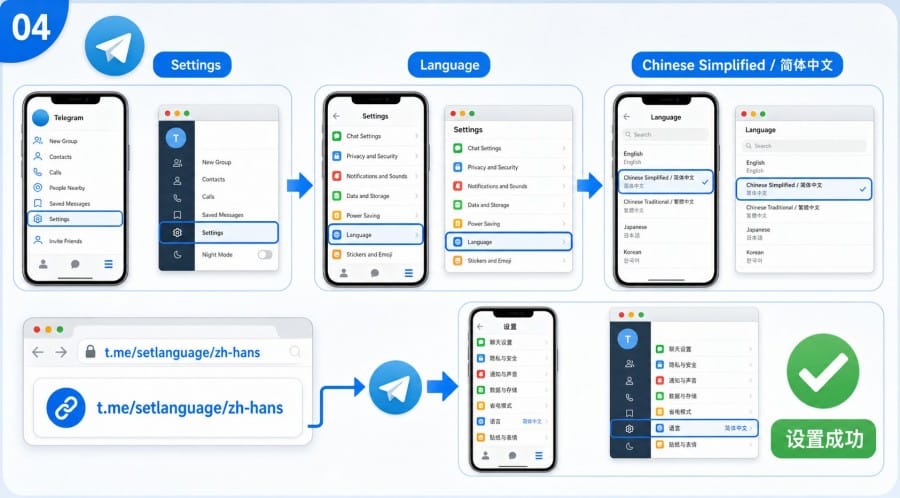 Telegram 中文官网是真的吗 - 配图 3