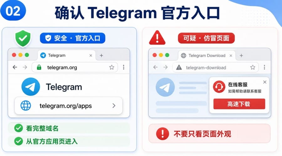 Telegram 中文官网入口在哪 - 配图 1