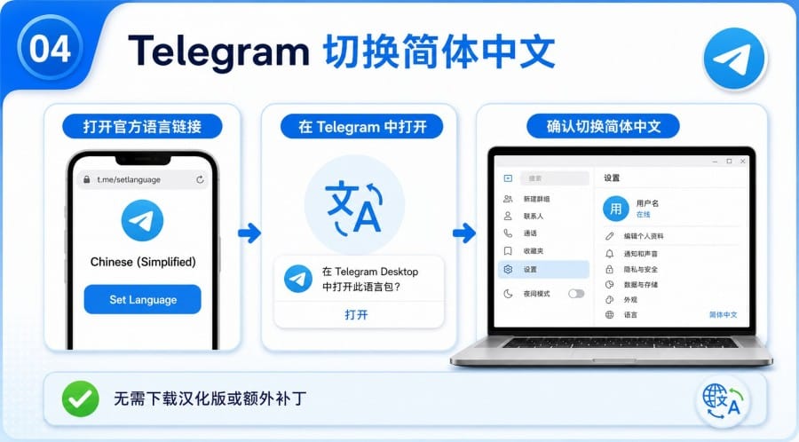 Telegram 中文官网入口在哪 - 配图 3