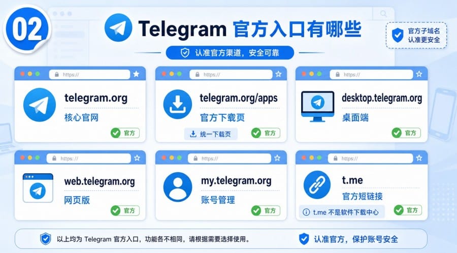 Telegram 中文官网入口可信吗如何确认是不是官方页面 - 配图 1