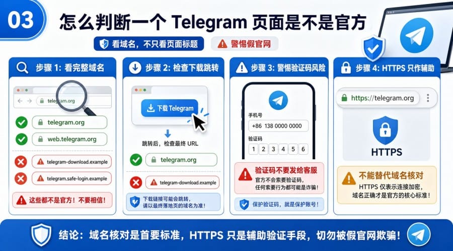Telegram 中文官网入口可信吗如何确认是不是官方页面 - 配图 2