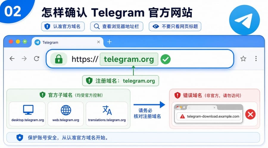 Telegram 中文官网怎么打开官方地址下载入口与中文设置说明 - 配图 1
